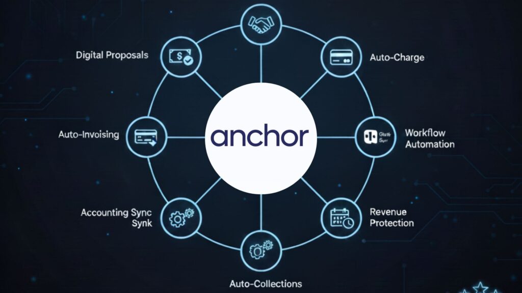 Anchor Review
